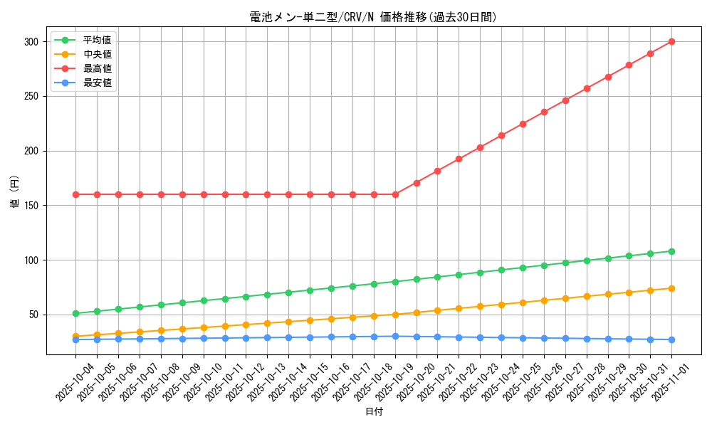 card_11450_series_27452_rarity_1_graph
