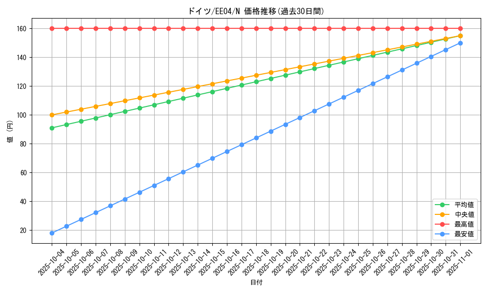 card_11451_series_26540_rarity_1_graph