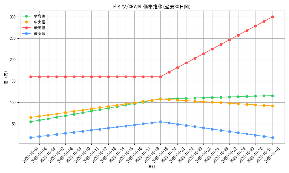 card_11451_series_27452_rarity_1_graph
