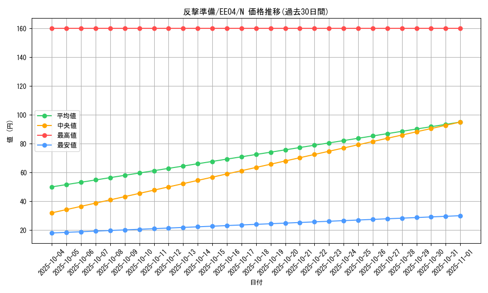 card_11455_series_26540_rarity_1_graph