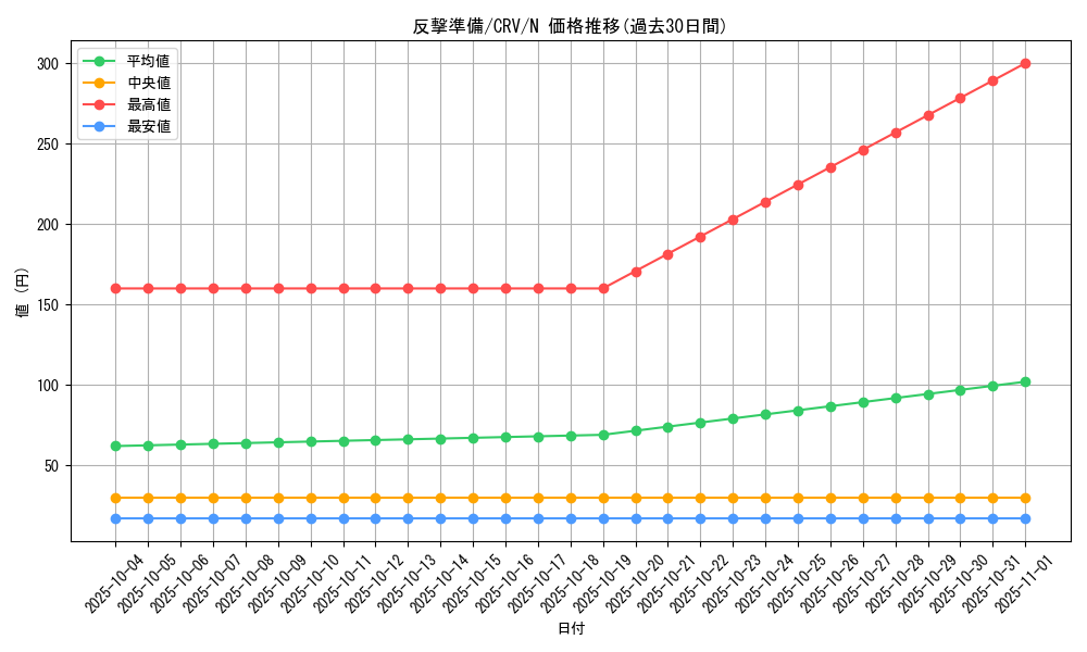 card_11455_series_27452_rarity_1_graph