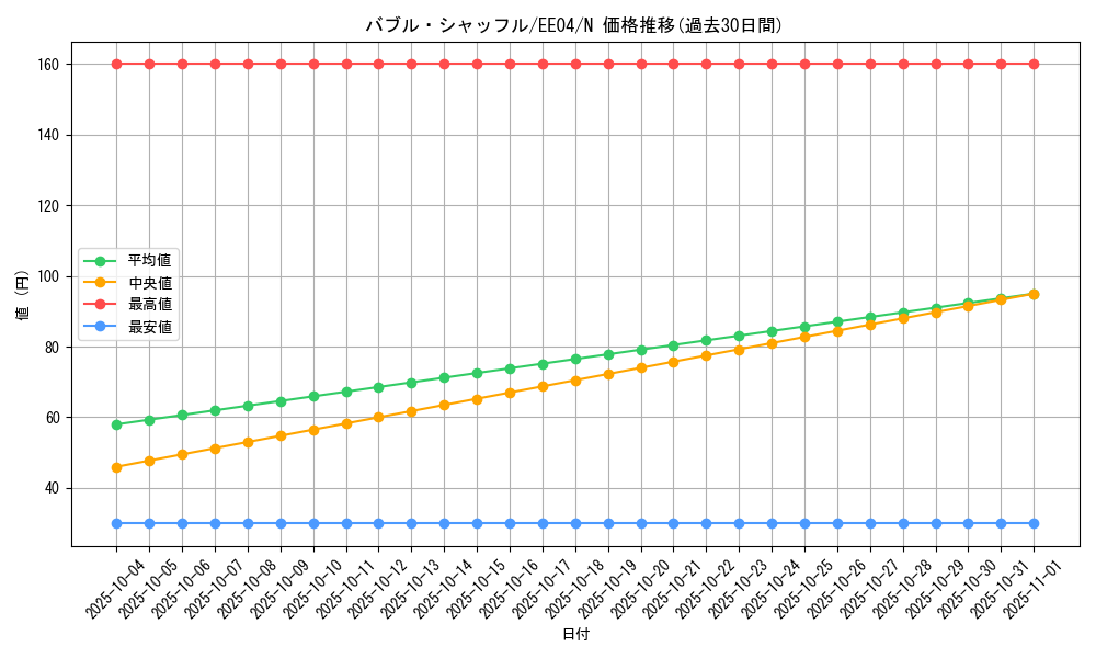 card_11456_series_26540_rarity_1_graph