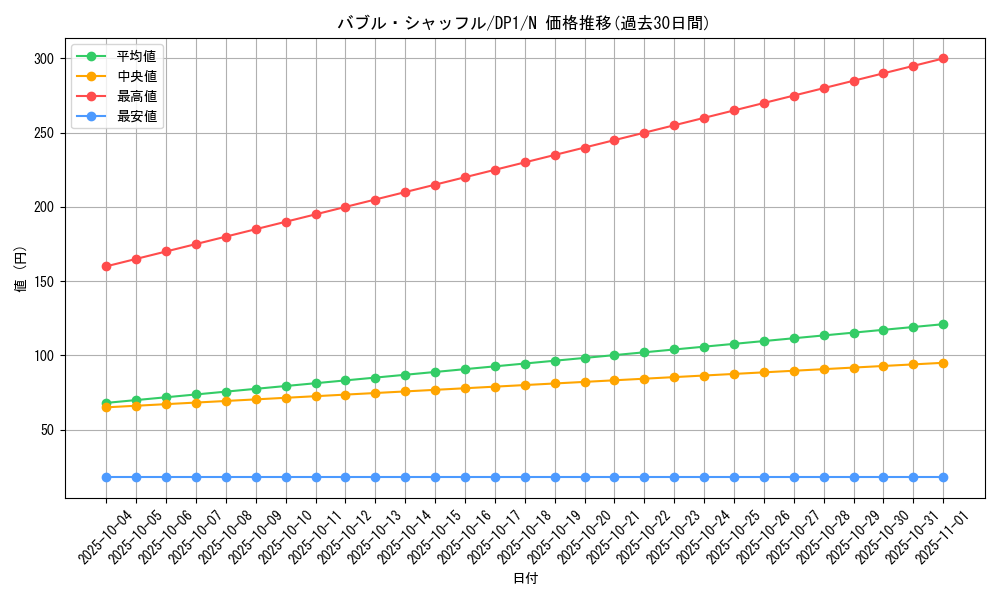 card_11456_series_27086_rarity_1_graph
