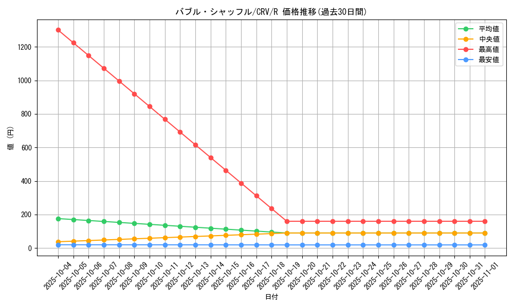 card_11456_series_27445_rarity_62_graph