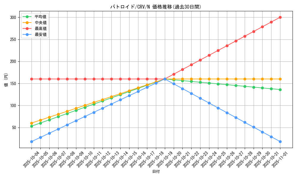 card_11457_series_27452_rarity_1_graph