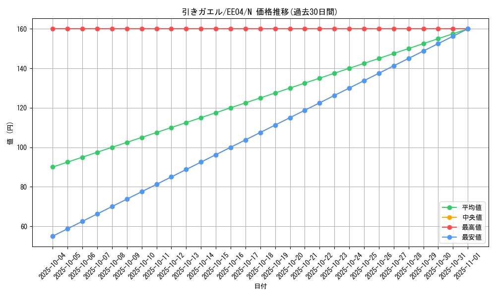 card_11459_series_26540_rarity_1_graph