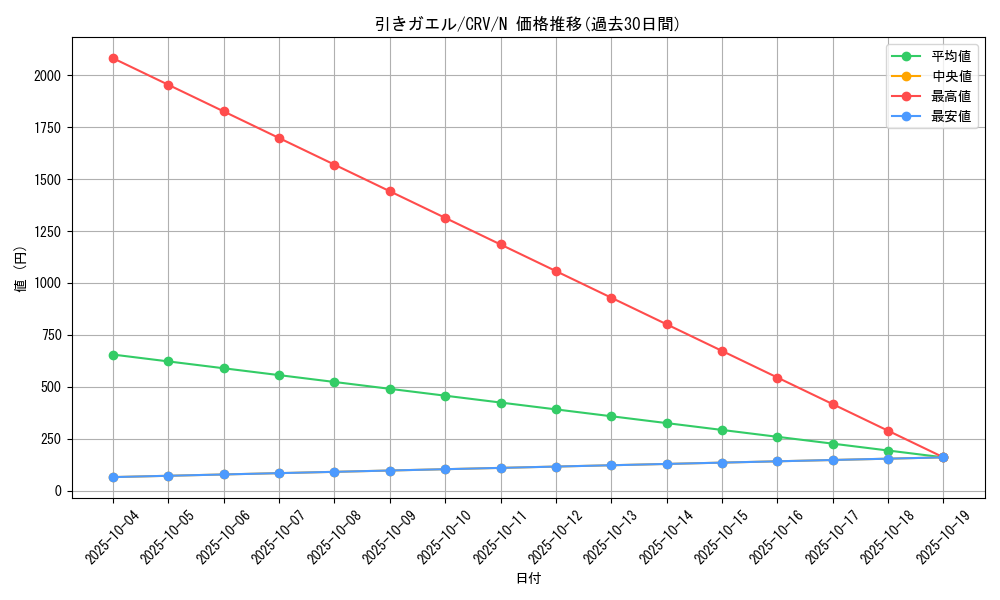 card_11459_series_27452_rarity_1_graph