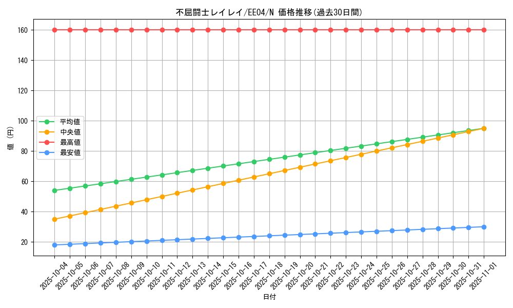card_11462_series_26540_rarity_1_graph