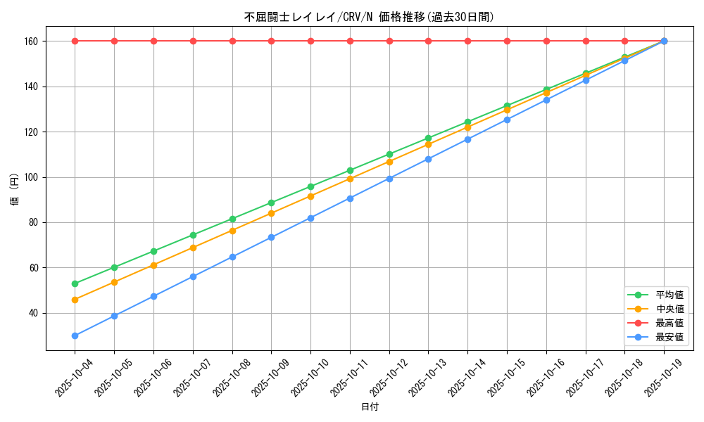 card_11462_series_27452_rarity_1_graph