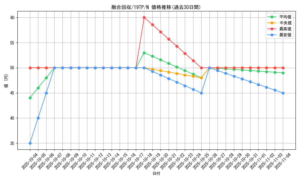 card_11463_series_12456_rarity_1_graph