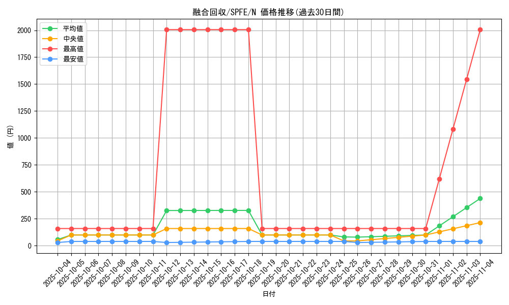 card_11463_series_12655_rarity_1_graph