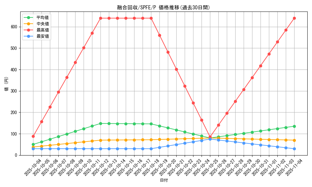card_11463_series_12655_rarity_2_graph
