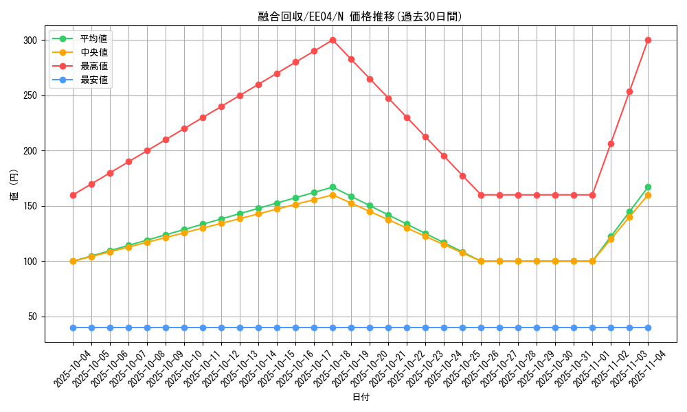 card_11463_series_26540_rarity_1_graph