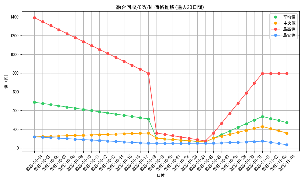 card_11463_series_27452_rarity_1_graph