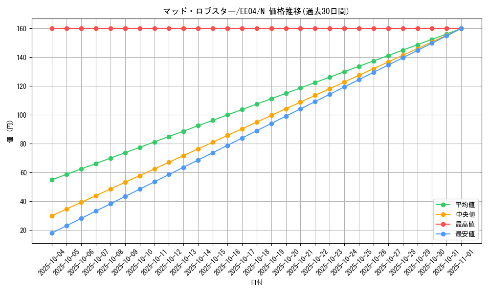 card_11466_series_26540_rarity_1_graph