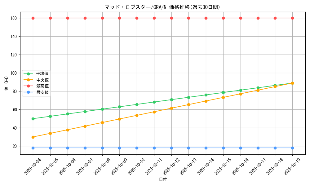 card_11466_series_27452_rarity_1_graph
