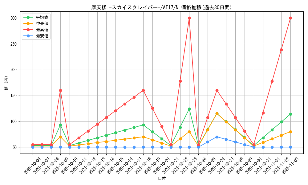 card_11467_series_17260_rarity_1_graph