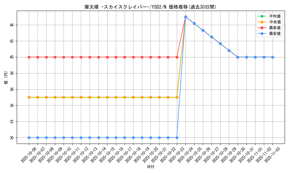 card_11467_series_25900_rarity_1_graph