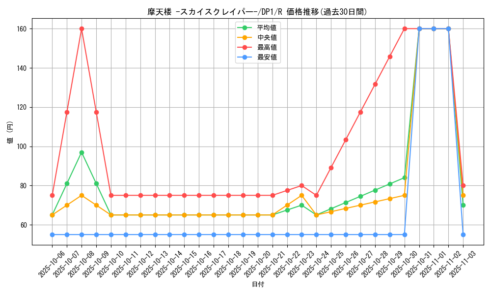 card_11467_series_27086_rarity_62_graph