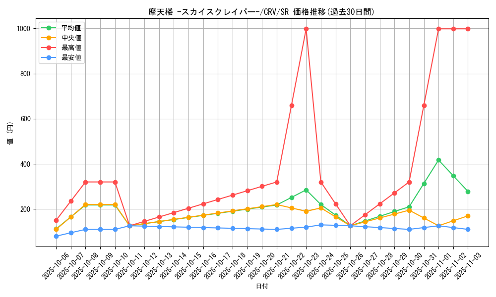 card_11467_series_27445_rarity_3_graph