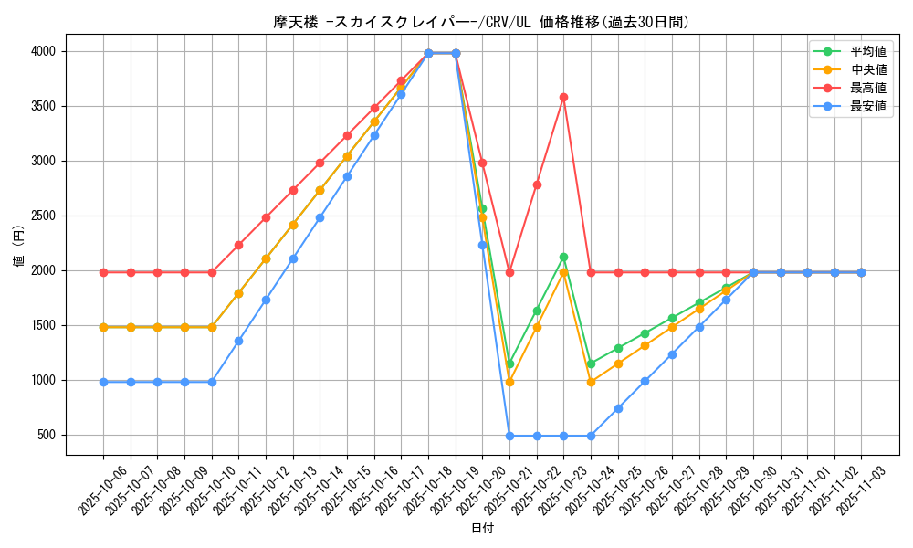 card_11467_series_27445_rarity_77_graph