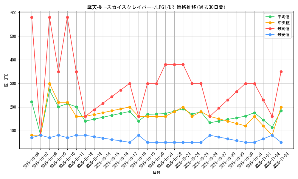 card_11467_series_39534_rarity_7_graph