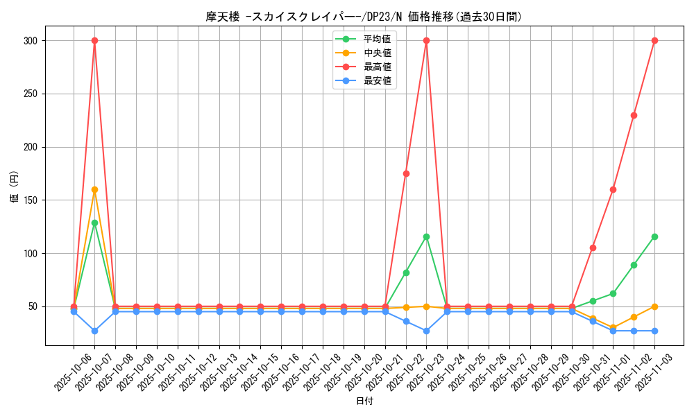 card_11467_series_7982_rarity_1_graph