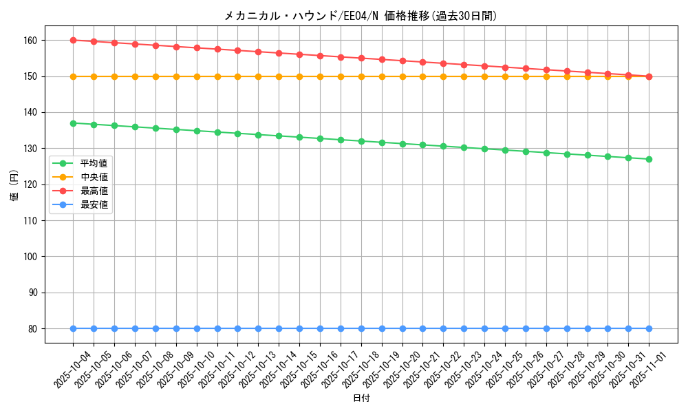 card_11469_series_26540_rarity_1_graph