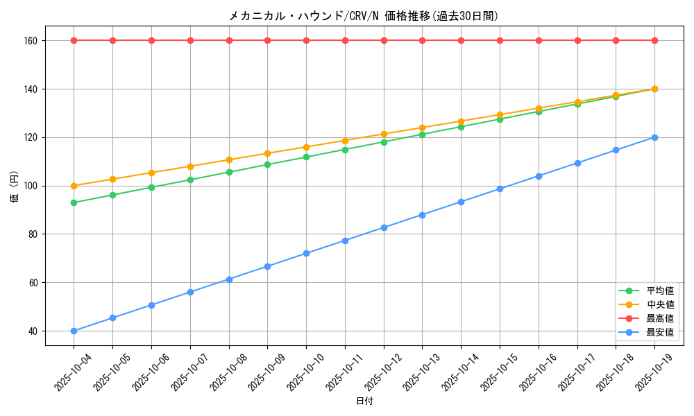card_11469_series_27452_rarity_1_graph