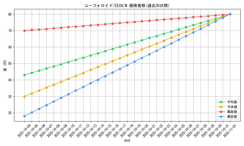 card_11470_series_26540_rarity_1_graph