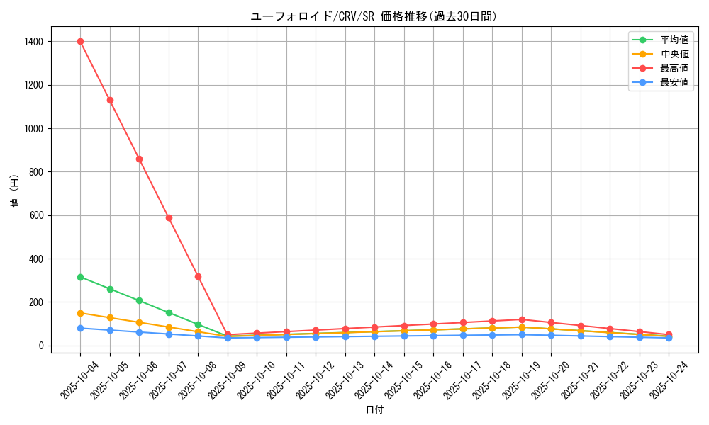 card_11470_series_27445_rarity_3_graph