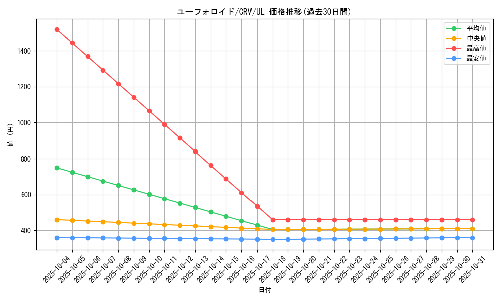 card_11470_series_27445_rarity_77_graph