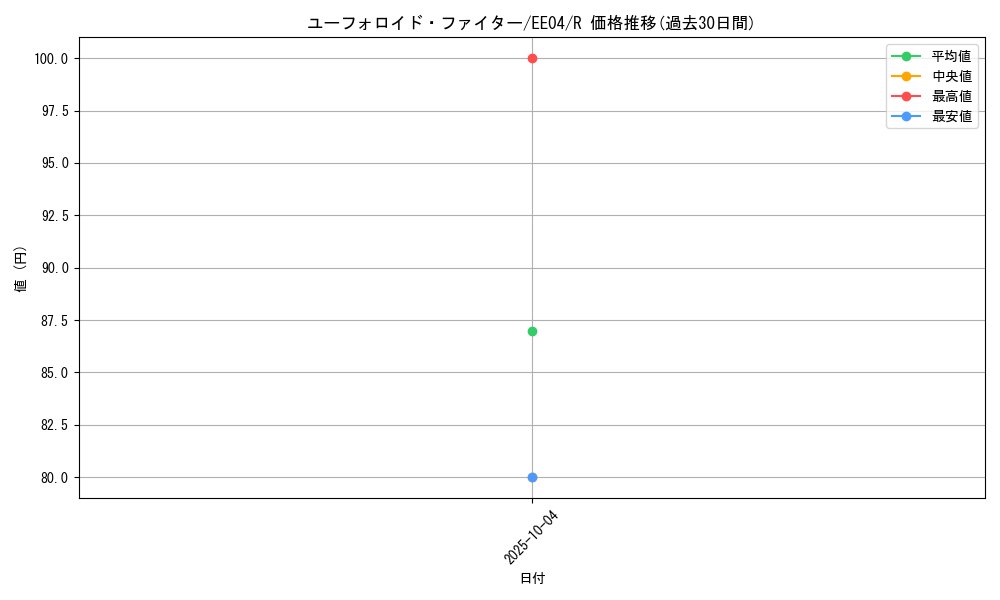 card_11471_series_26540_rarity_62_graph