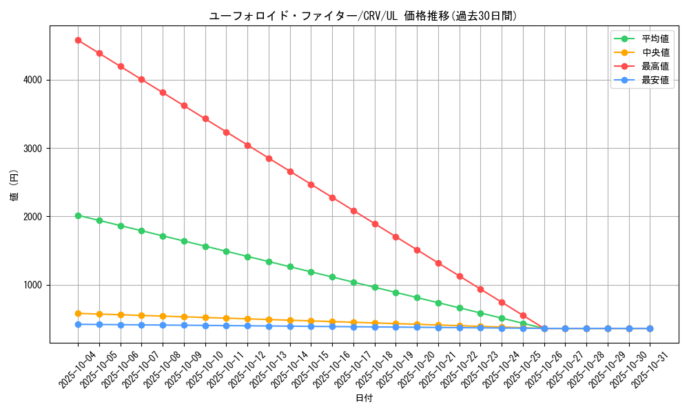 card_11471_series_27445_rarity_77_graph