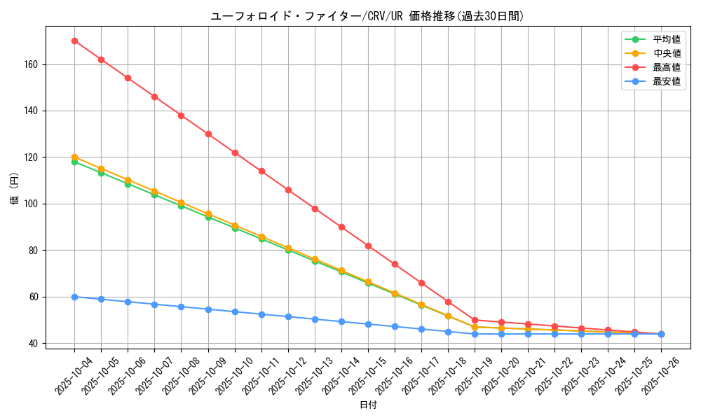 card_11471_series_27445_rarity_7_graph