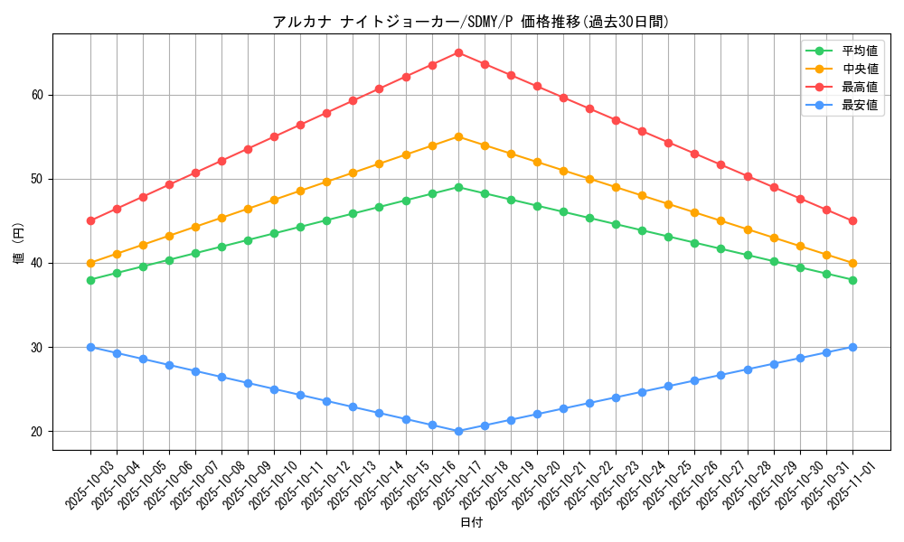 card_11474_series_13324_rarity_2_graph