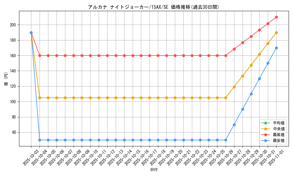 card_11474_series_15486_rarity_5_graph