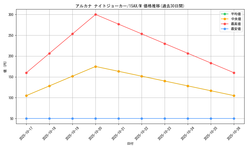 card_11474_series_15486_rarity_6209_graph