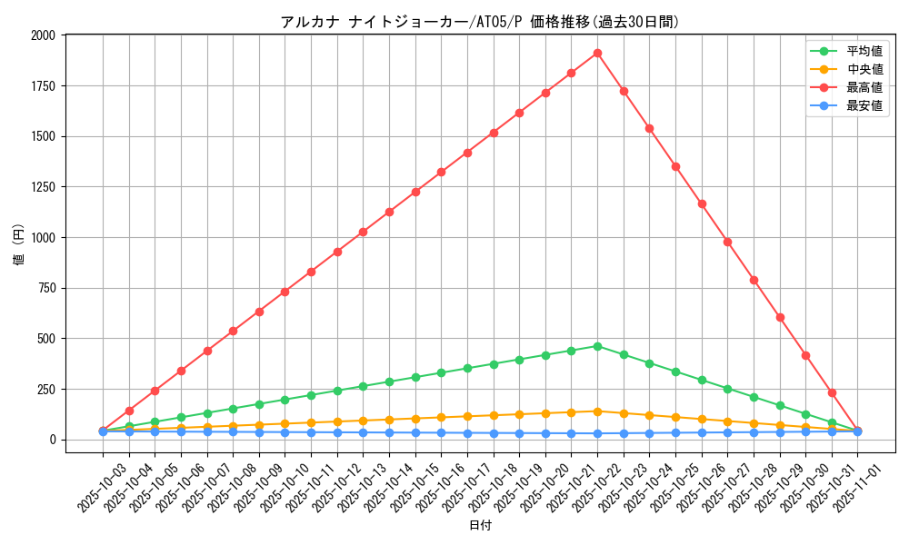 card_11474_series_17022_rarity_2_graph