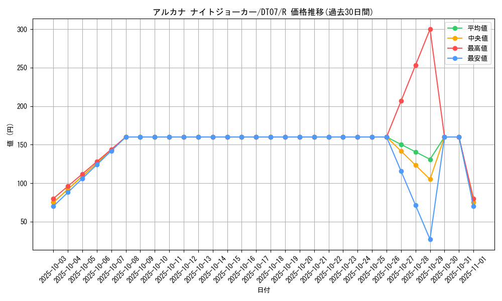 card_11474_series_21821_rarity_62_graph