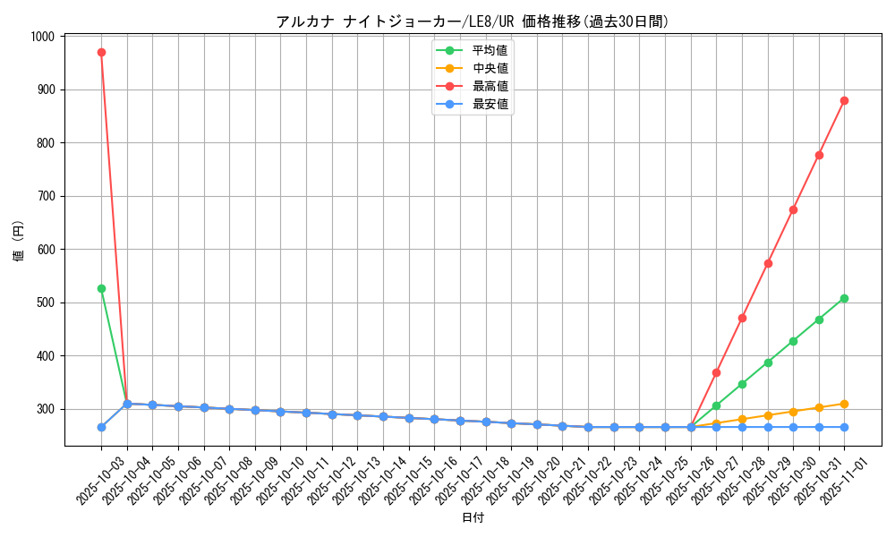 card_11474_series_27747_rarity_7_graph