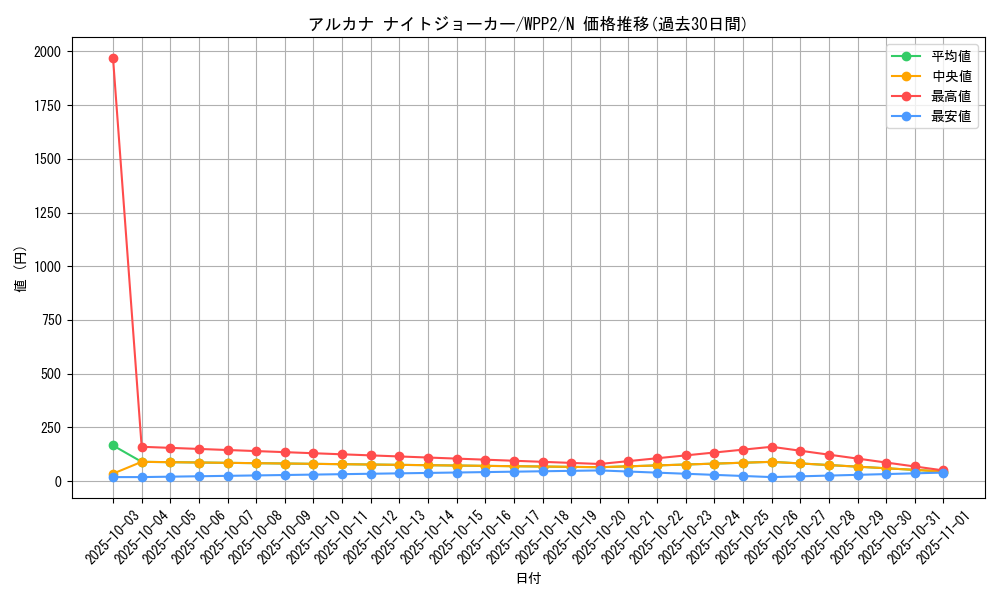 card_11474_series_5000_rarity_1_graph