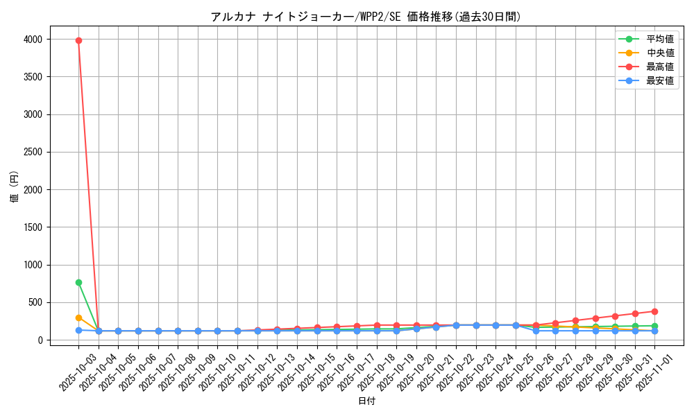 card_11474_series_5000_rarity_5_graph