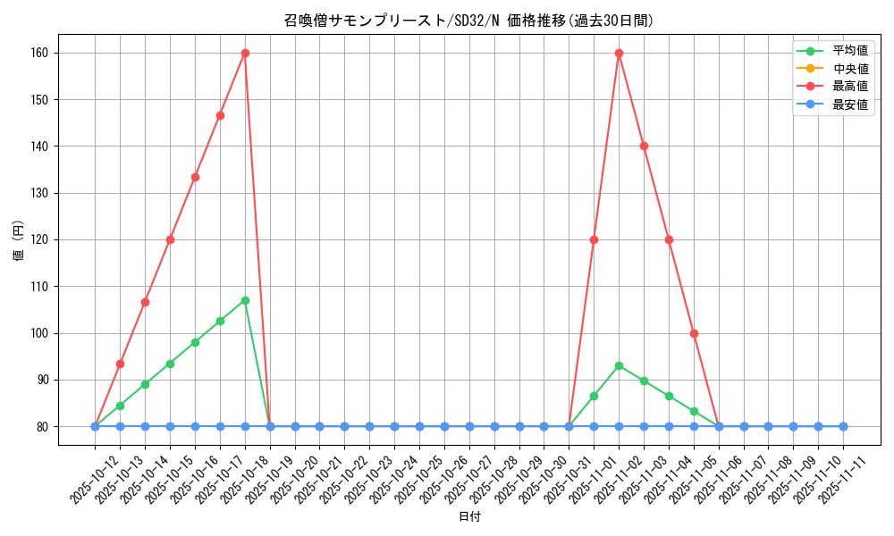 card_11475_series_11858_rarity_1_graph