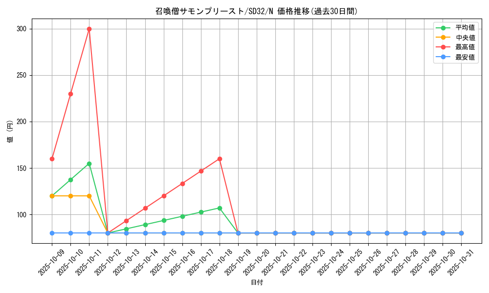 card_11475_series_11858_rarity_1_graph