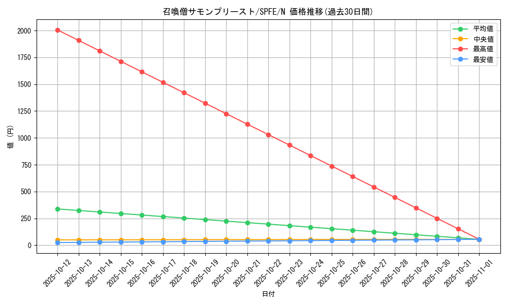 card_11475_series_12655_rarity_1_graph