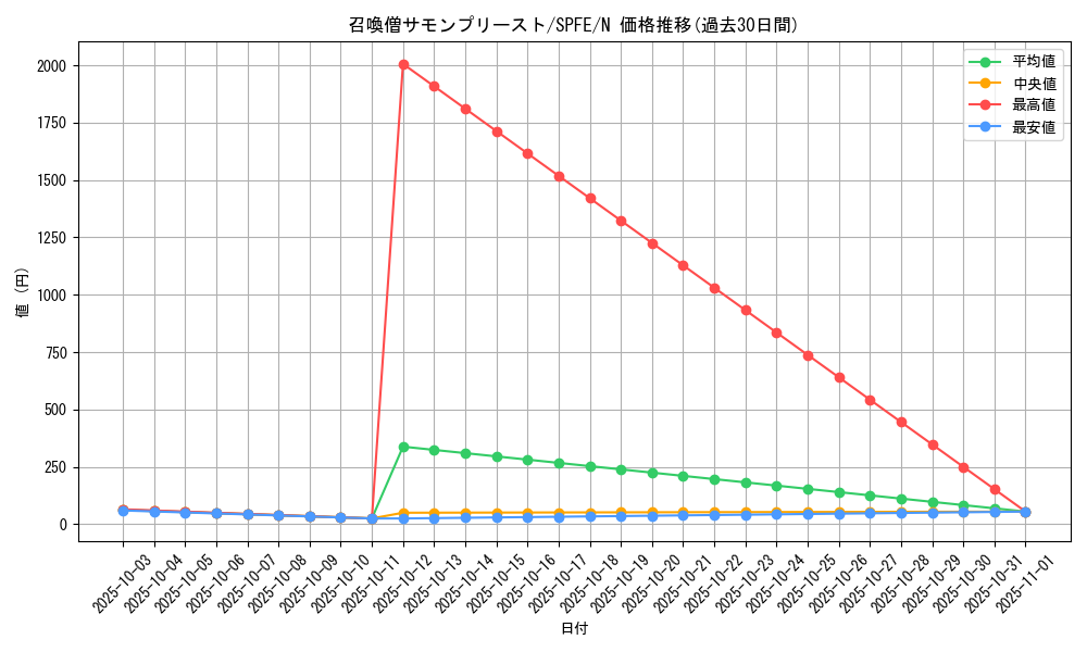 card_11475_series_12655_rarity_1_graph