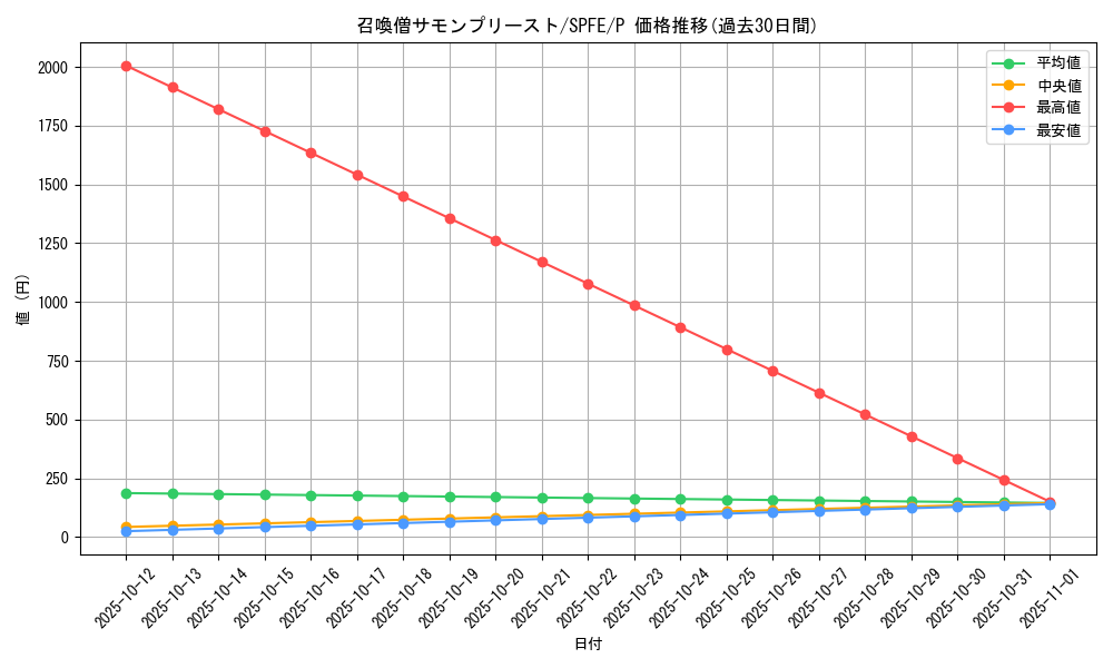 card_11475_series_12655_rarity_2_graph