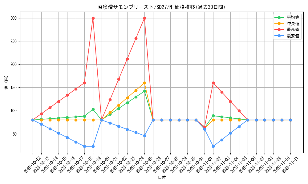 card_11475_series_16395_rarity_1_graph