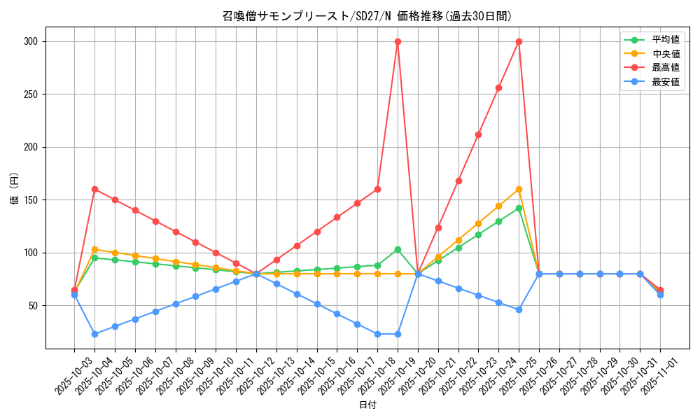 card_11475_series_16395_rarity_1_graph